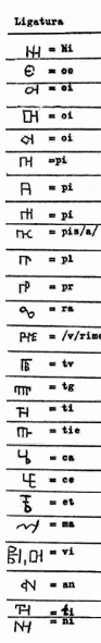 Croatian Cyrillic ligatures