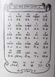 Libro Nouvo, G.B. Palatino, 1545, Rome,
table of Cyrillic script
