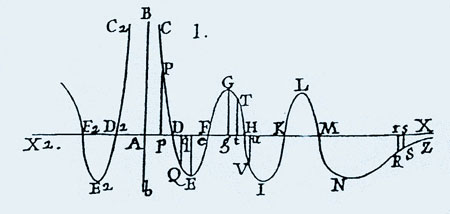 Rugjer Boskovic's unified theory of forces
(nuclear, gravitational,...)